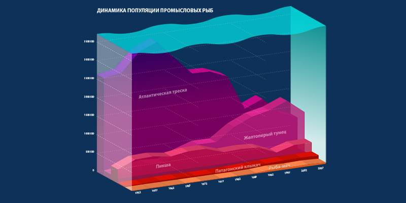S016. Инфографика в Illustrator.